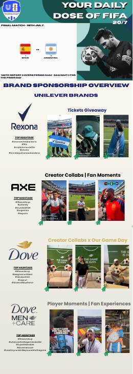 FIFA Daily Digest, page 1