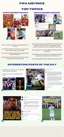 FIFA Daily Digest, page 3